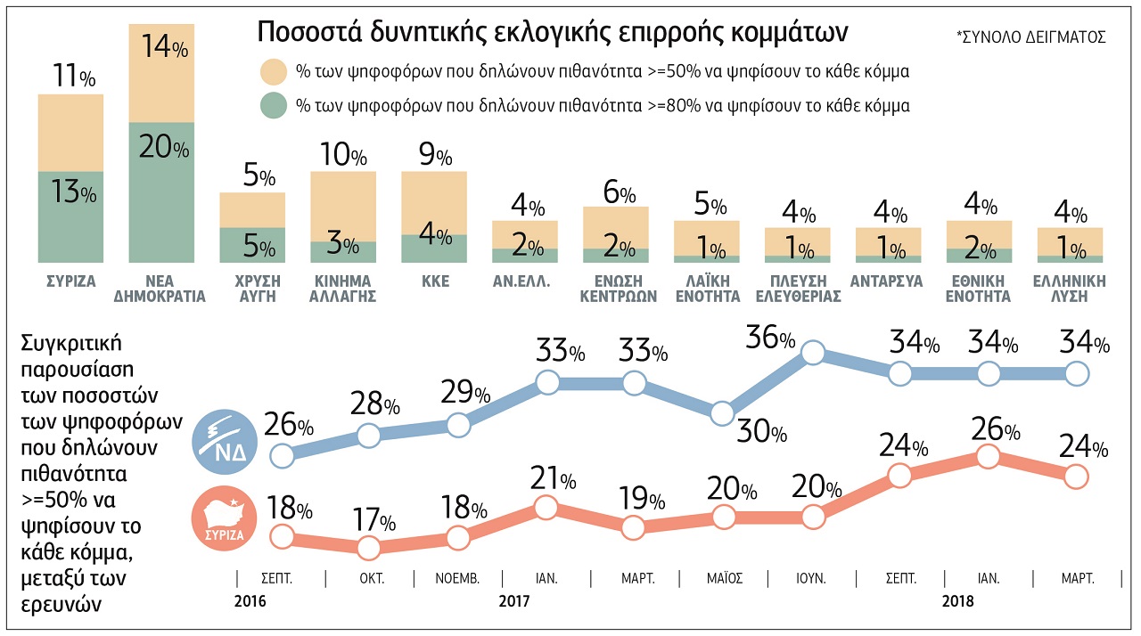 Κάθαρση για τα σκάνδαλα ζητούν οι πολίτες