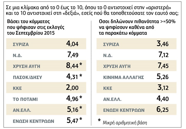 Κάθαρση για τα σκάνδαλα ζητούν οι πολίτες