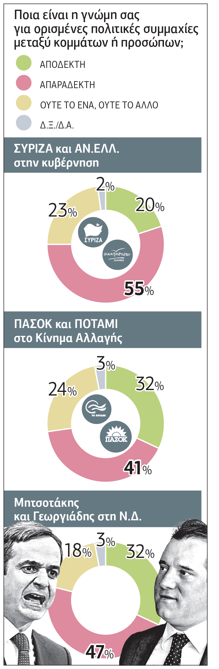 Κάθαρση για τα σκάνδαλα ζητούν οι πολίτες