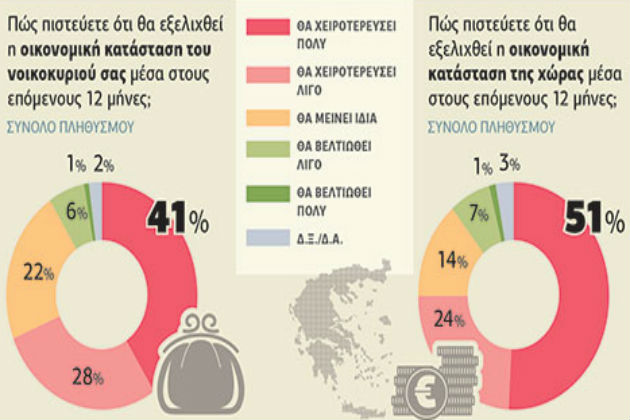 Έρευνα της ProRata δείχνει ΣΥΡΙΖΑ-Ν.Δ. σε απόσταση αναπνοής