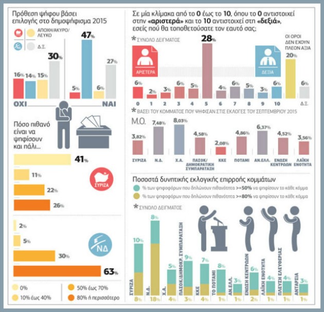 Ενα ρευστό σκηνικό με τη Ν.Δ. στο προβάδισμα