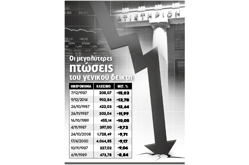 Βαθύ κόκκινο στο ΧΑ