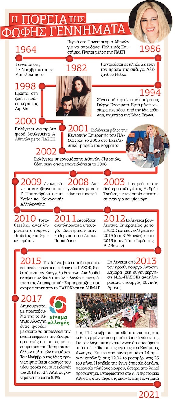 Ανθρώπινη και ακμαία ώς το τέλος