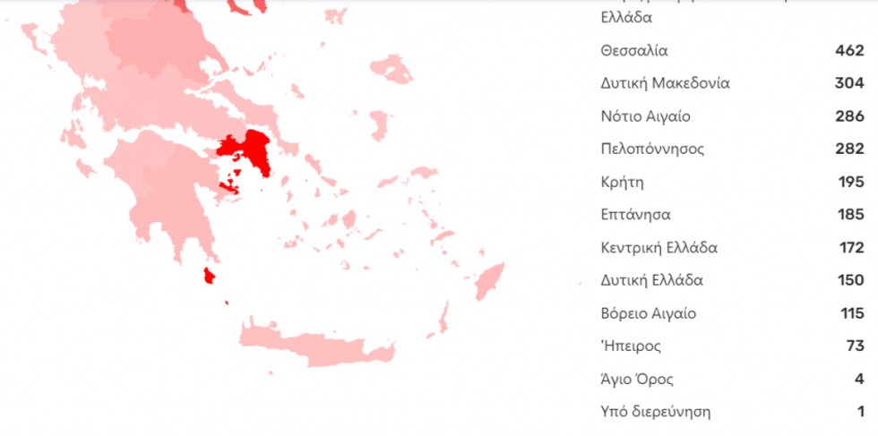 Είκοσι νέα κρούσματα κορονοϊού στην Κρήτη, έφτασαν τα 195