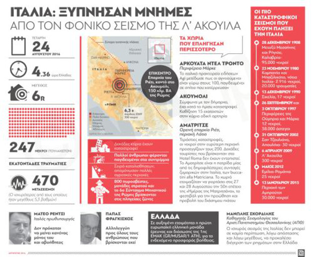 Σκηνές αποκάλυψης από το χτύπημα του Εγκέλαδου στην Ιταλία