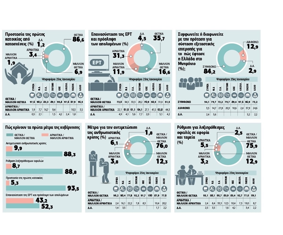Επιθυμούν έντιμο συμβιβασμό, φοβούνται τη χρεοκοπία