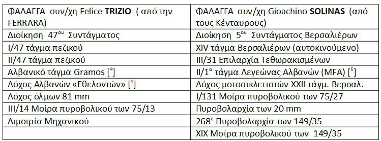 Η μάχη της Γκραμπάλα που χάλασε τα ιταλικά σχέδια