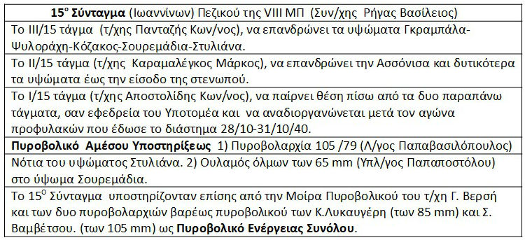 Η μάχη της Γκραμπάλα που χάλασε τα ιταλικά σχέδια