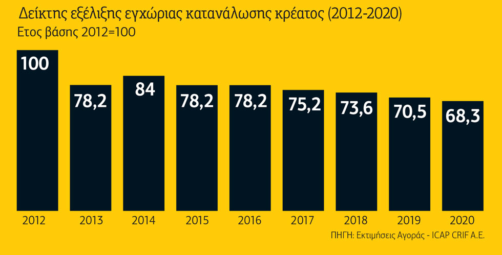 Η σφαγή των αμνών και η κραυγή των… πορτοφολιών
