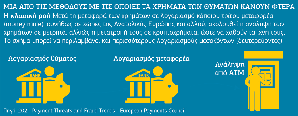 Η ψηφιακή βιομηχανία εξαπάτησης