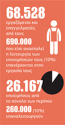 Ταξίδι υψηλού ρίσκου σε θολά νερά προς μια νέα κανονικότητα