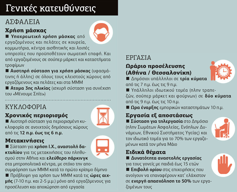 Ταξίδι υψηλού ρίσκου σε θολά νερά προς μια νέα κανονικότητα