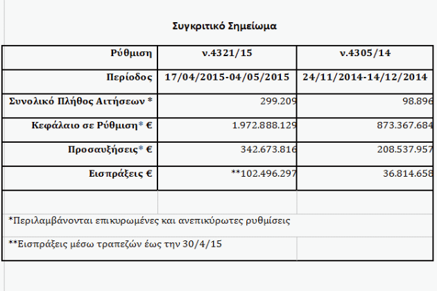 Είμαστε συνεπείς στο πρόγραμμα της Θεσσαλονίκης, λέει το Μαξίμου