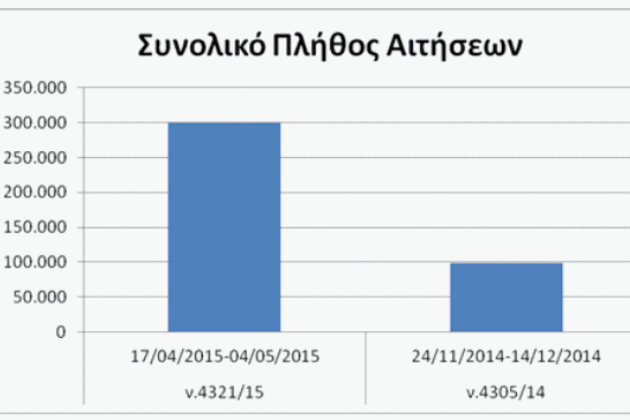 Είμαστε συνεπείς στο πρόγραμμα της Θεσσαλονίκης, λέει το Μαξίμου
