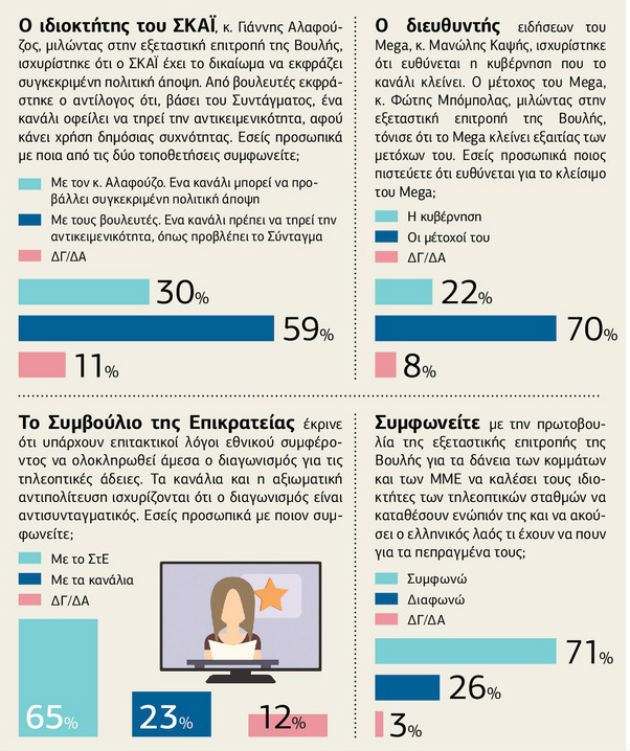 Ψηφίζουν αλλαγή στο τηλεοπτικό τοπίο