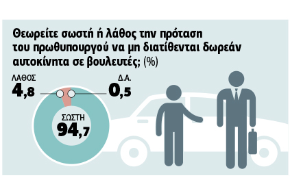 Επιθυμούν έντιμο συμβιβασμό, φοβούνται τη χρεοκοπία