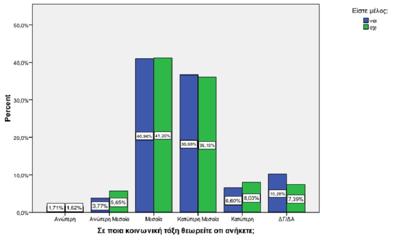 Η εξέλιξη του ΣΥΡΙΖΑ – Μια ματιά στα δεδομένα του Συνεδρίου του 2016