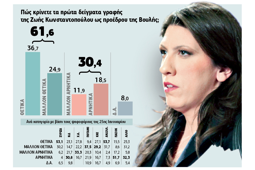Στηρίζουν -χωρίς ψευδαισθήσεις- την κυβέρνηση και τις επιλογές της