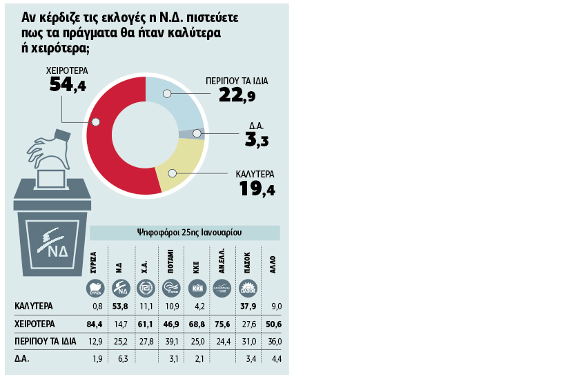 Στηρίζουν -χωρίς ψευδαισθήσεις- την κυβέρνηση και τις επιλογές της