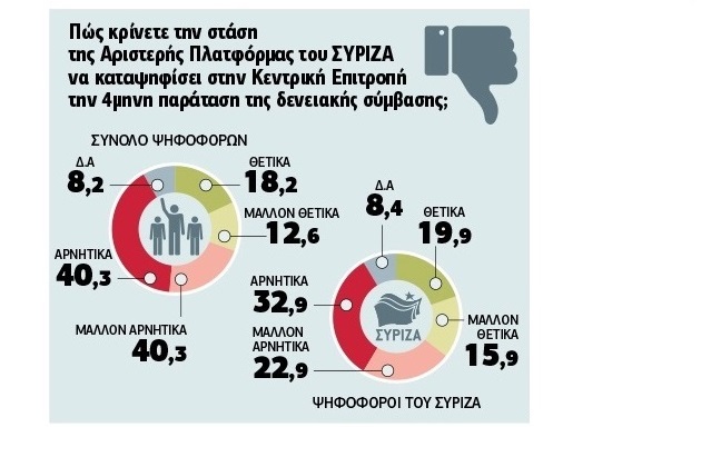 Επιθυμούν έντιμο συμβιβασμό, φοβούνται τη χρεοκοπία
