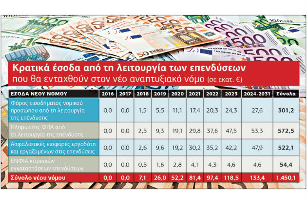 Εμμεση… μονιμοποίηση του ΕΝΦΙΑ