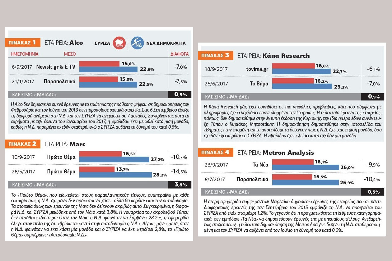 Αναζητώντας αλήθειες στις δημοσκοπήσεις