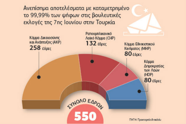 Σενάρια… για όλα τα γούστα