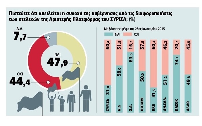 Επιθυμούν έντιμο συμβιβασμό, φοβούνται τη χρεοκοπία