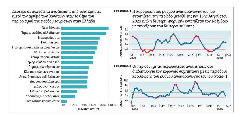 Τουρισμός: πέρυσι ρίσκαραν, φέτος εγκληματούν