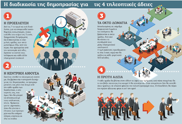 Αντίστροφη μέτρηση για τις τηλεοπτικές άδειες