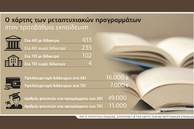 Εκατομμύρια ευρώ για λίγους σε ένα Πανεπιστήμιο που… πεινάει!