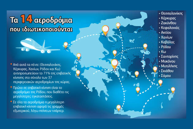 Στη Fraport τα 14 περιφερειακά αεροδρόμια