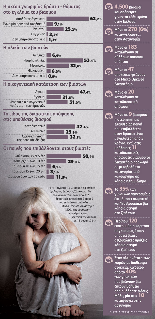 Καμία ανοχή στην κουλτούρα του βιασμού