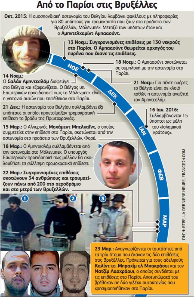 Συνεχείς έρευνες για δύο συνεργούς των τρομοκρατών
