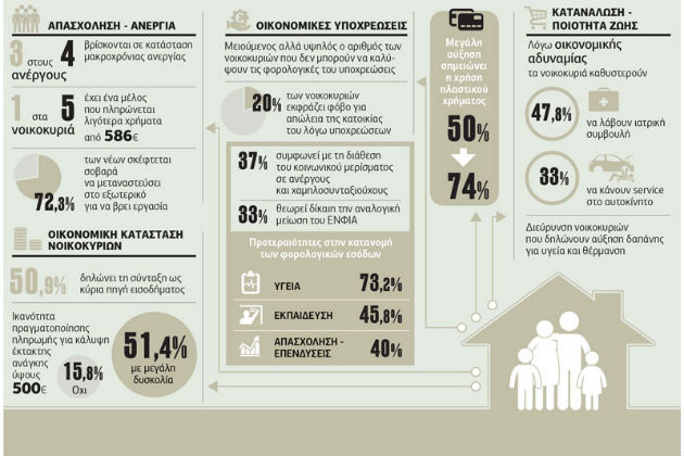 Επιβιώνουν με περικοπές