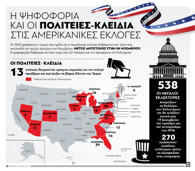 Ο ισπανόφωνος παράγοντας