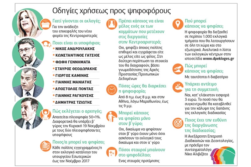 Τα «δίδυμα» του δεύτερου γύρου
