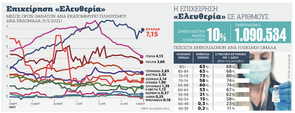 Ο εμβολιασμός, το επικοινωνιακό θέαμα και οι αμείλικτοι αριθμοί