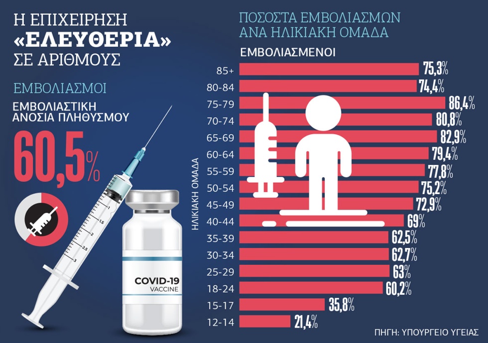 Επικίνδυνο κοκτέιλ γρίπης και κορονοϊού