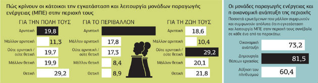 Η ενέργεια (θα έπρεπε να) είναι δημόσιο αγαθό