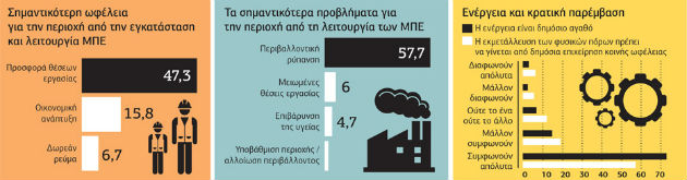 Η ενέργεια (θα έπρεπε να) είναι δημόσιο αγαθό