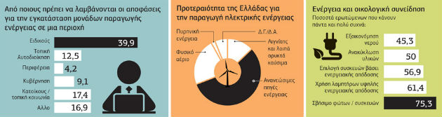 Η ενέργεια (θα έπρεπε να) είναι δημόσιο αγαθό