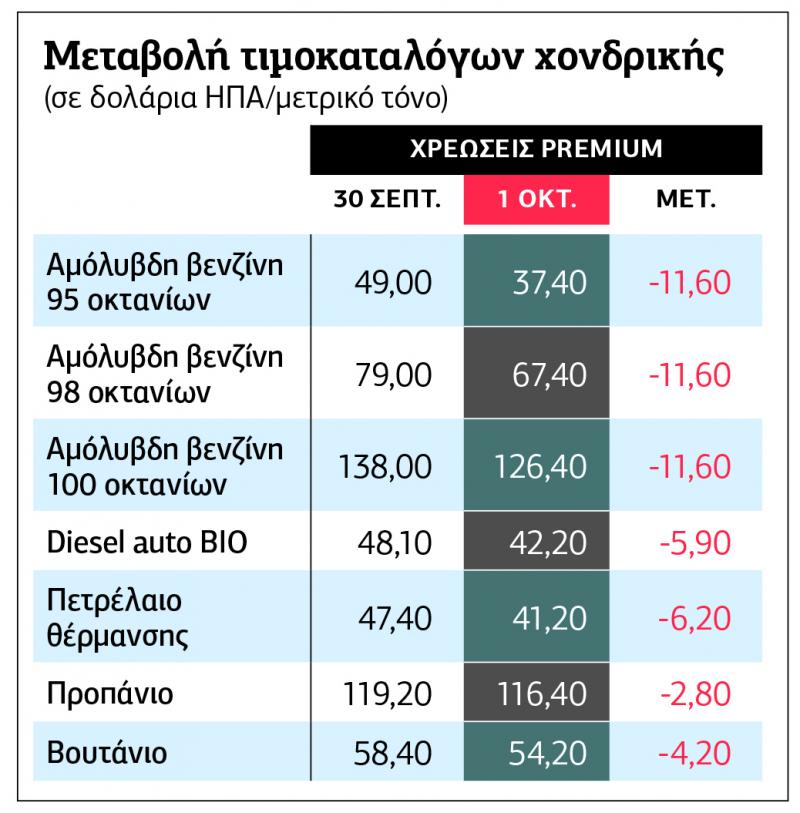 Premium παιχνίδια με κρατικές ενισχύσεις