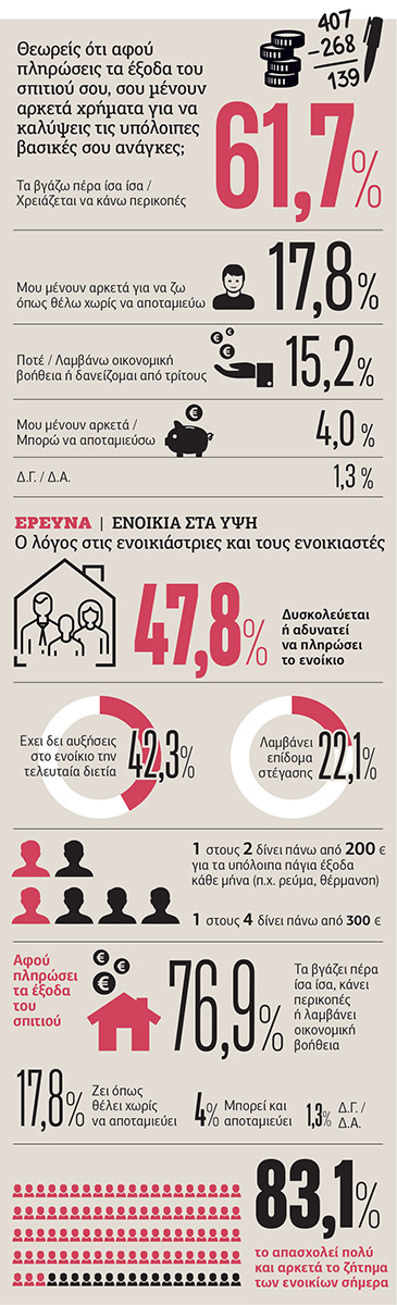 Συγκάτοικοι είμαστε όλοι στην τρέλα κι εγώ δεν έχω για νοίκι