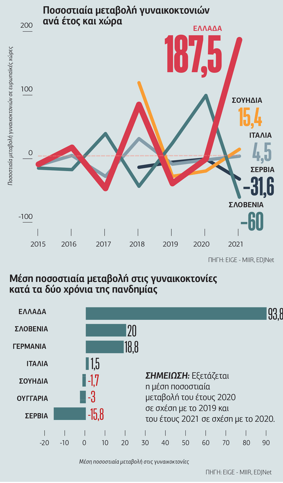 Ο ακήρυχτος πόλεμος κατά των γυναικών στην Ευρώπη