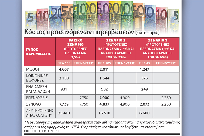 Εναλλακτική για έξοδο από την κρίση
