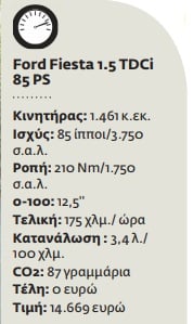Με χαμηλή κατανάλωση