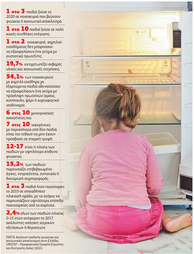 Η φτώχεια είναι βία εναντίον των παιδιών