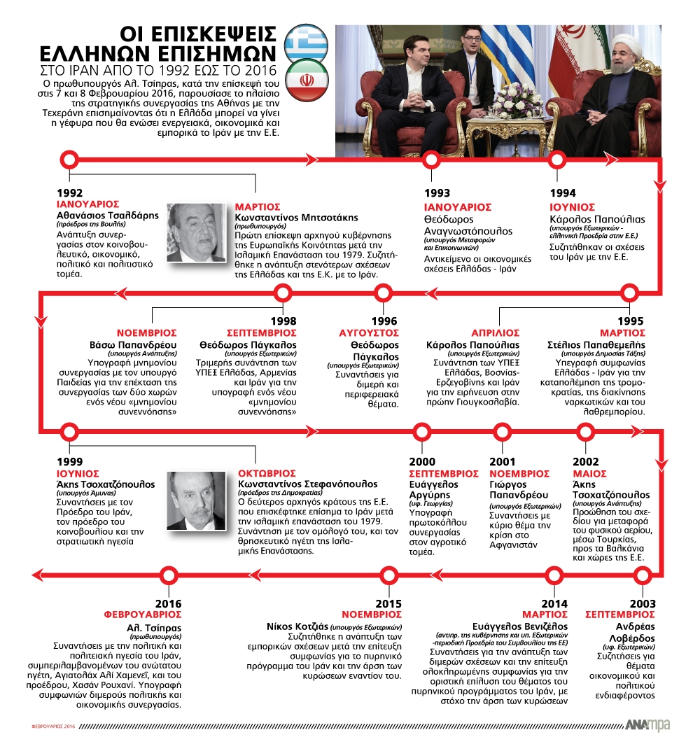Συμφωνίες με ορίζοντα περαιτέρω συνεργασίας
