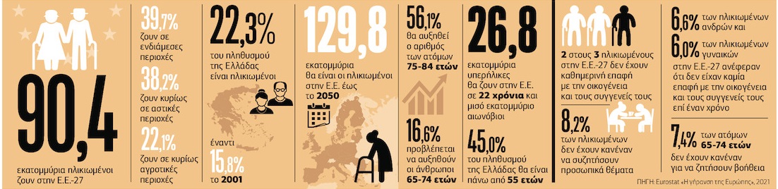 «Αρχή μας η αλληλοβοήθεια και πάθος μας η διεκδίκηση της χαράς»